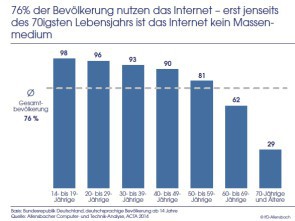 Internet-Nutzung-Deutschland-ACTA