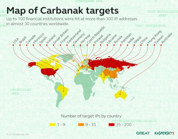 Carbanak Online Bankraub 