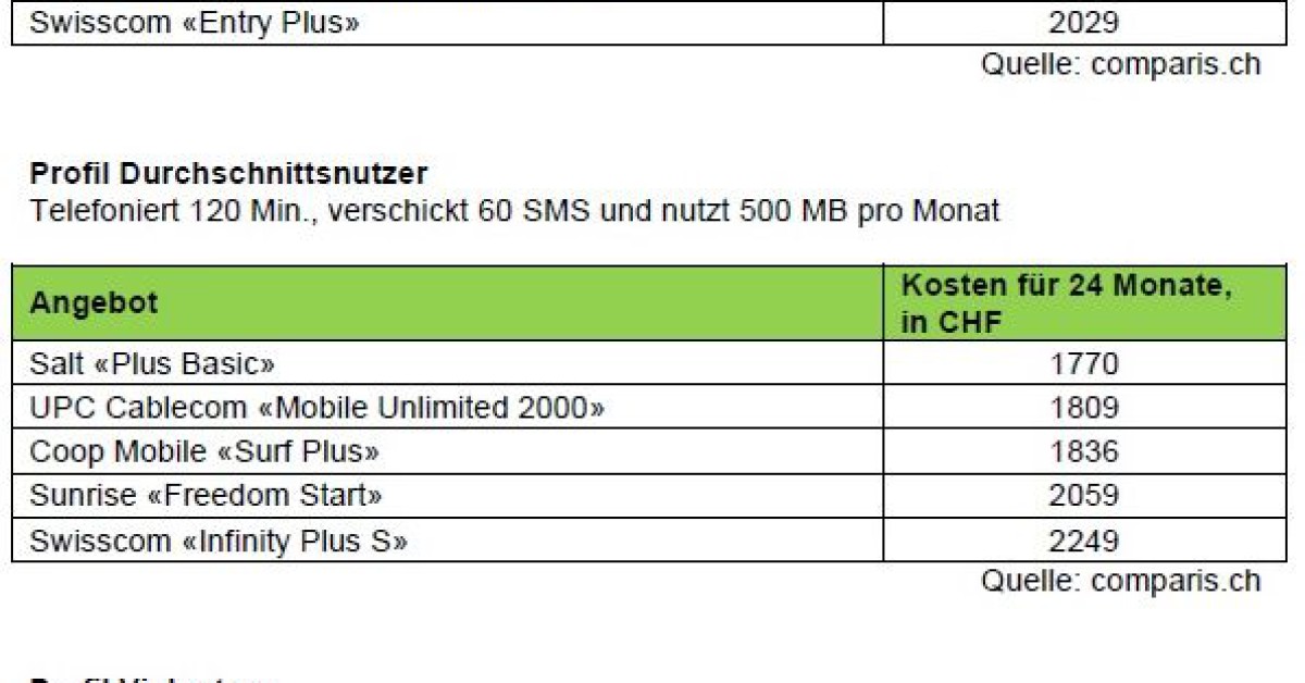 wie viel ram hat das iphone se wie viel ram hat das iphone se