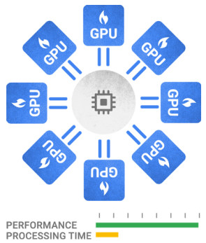 GPU in der Google Cloud 