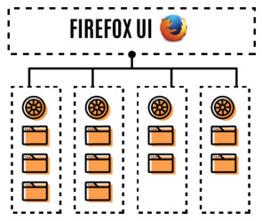 Firefox Multi-Prozess-Architektur
