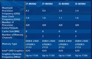 Intel-CPUs
