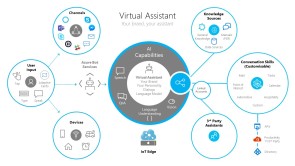 Virtual Assistant 