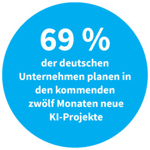 Deutsche Unternehmen, die KI-Projekte planen