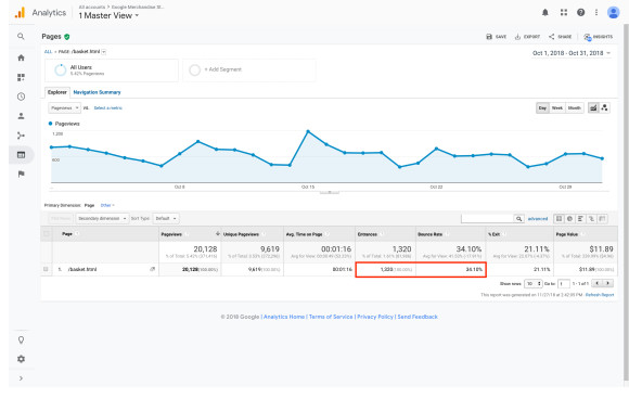 Entrances Bounce Rate