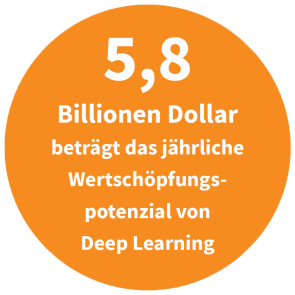 Jährliches-Wertschöpfungspotenzial-von-Deep Learning