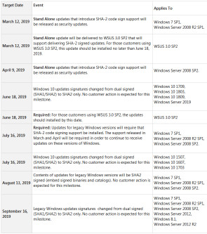 SHA-2-Roadmap