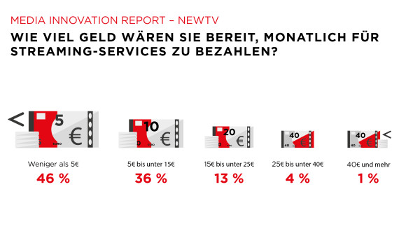 Bewegtbildstudie