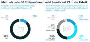 KI in der Fabrik - Industrie 4.0