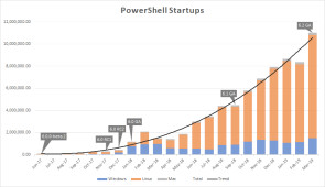 Powershell Core