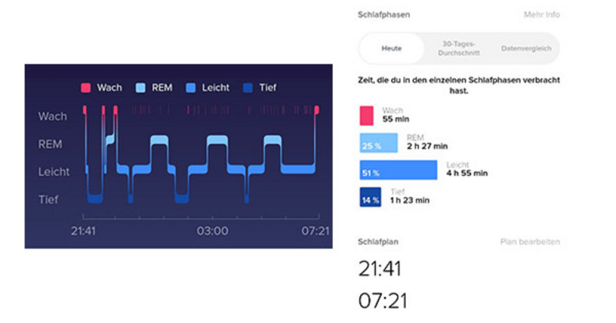 fitbit versa lite heart rate