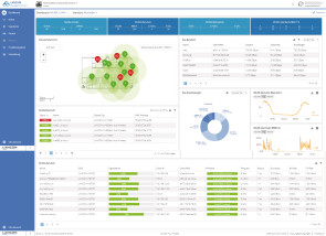 Dashboard von Lancom