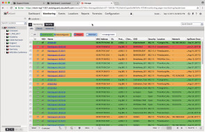 Monitoring-Funktion von WatchGuard