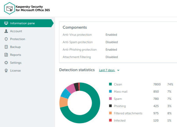 Kaspersky Security Office365