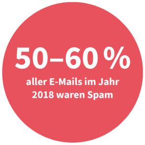 Spammails im Jahr 2018