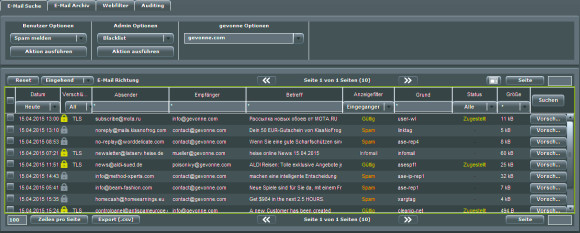 Hornetsecurity Control Panel