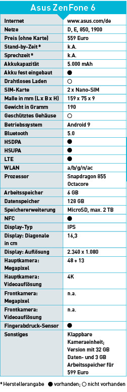 Asus ZenFone 6