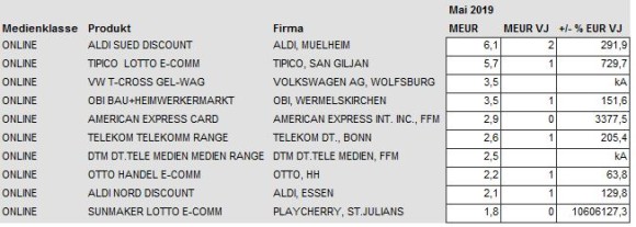 Nielsen-Ranking