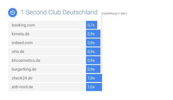 Webseiten