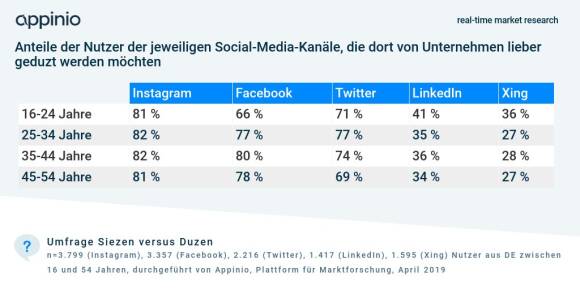 Umfragegrafik