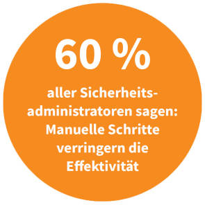 Manuelle Schritte bei der Sicherheit