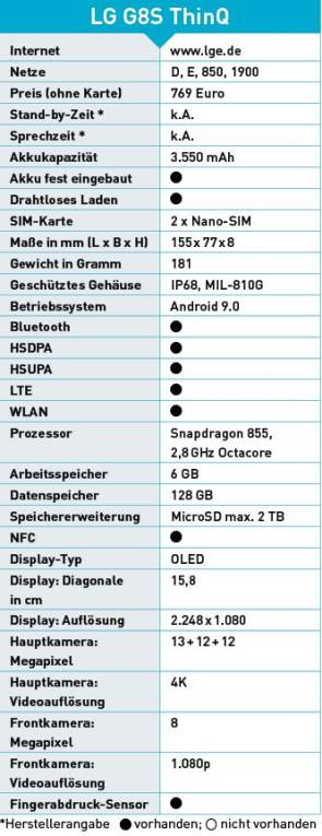 Technische Daten