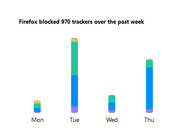 Tracking in Firefox