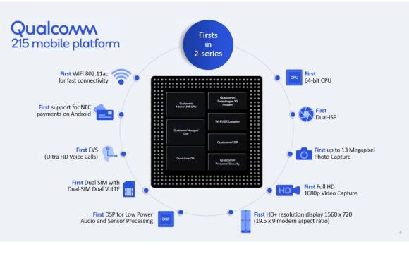 Die Snapdragon 215 Plattform 