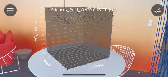 IBMs immersive Data App