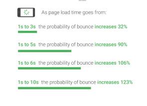 Chart Bounces