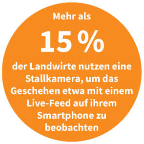 Landwirte mit Stallkamera
