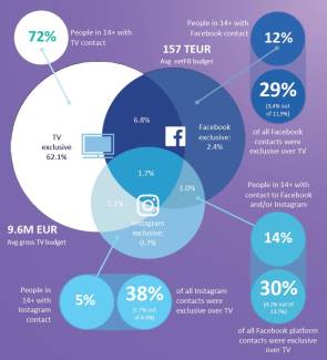 Retail Studie Facebook GfK