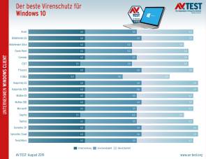 Endpoint Protection für Windows 10