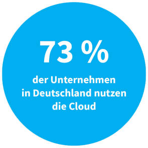 Deutsche Unternehmen, die auf die Cloud setzen