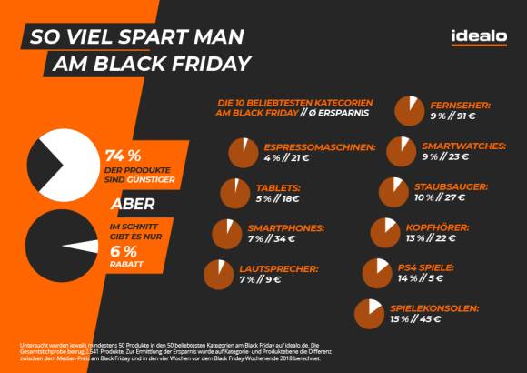 Infografik