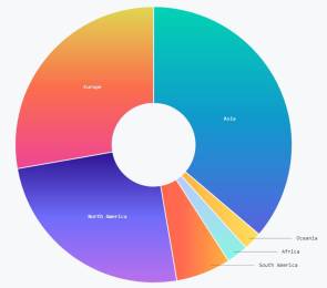 Globale verteilung der Github-Mitglieder