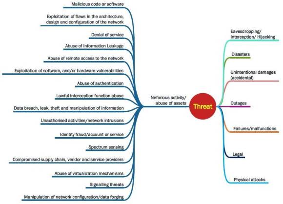 ENISA Threat Landscape