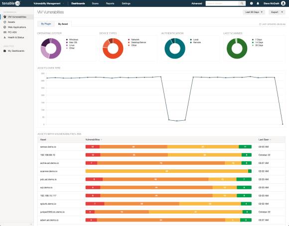 Tenable.io