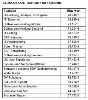 Uebersicht