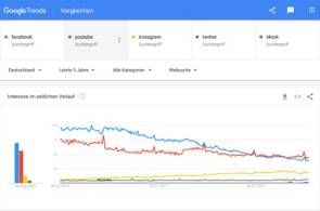 Google-Trends