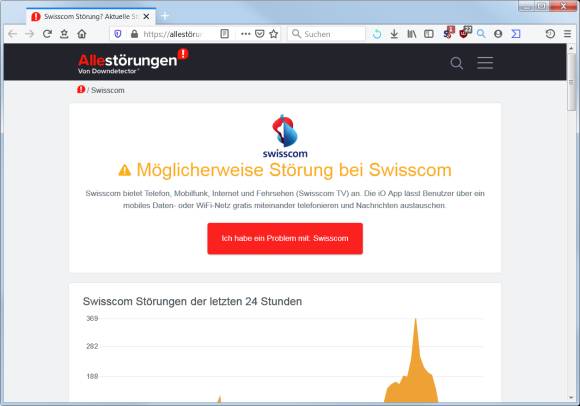 Swisscom-Detailansicht auf allestörungen.ch