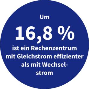 Effizient Gleichstrom versus Wechselstrom in Rechenzentren