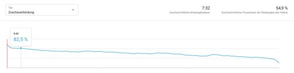 YouTube-Data-Studio-Zuschauerbindung