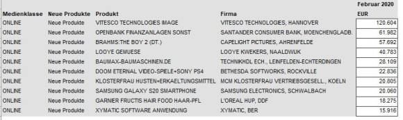 Tabelle2