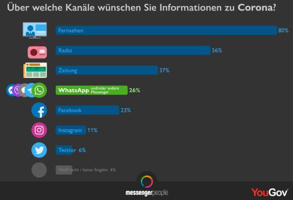 Umfrage