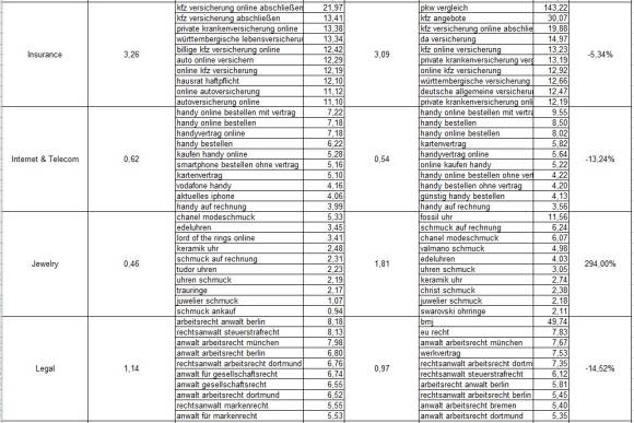 CPC-Chart3