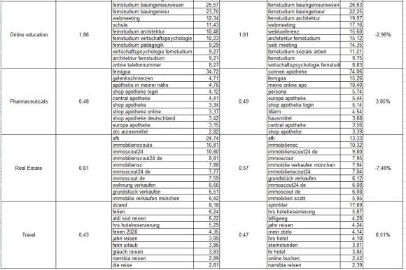 CPC-Chart4