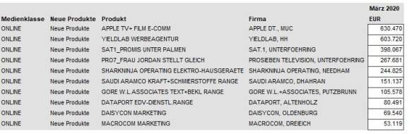 Nielsen-Neue-Produkte