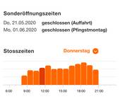 Migros zeigt die relative Besucherdichte für jede Tageszeit