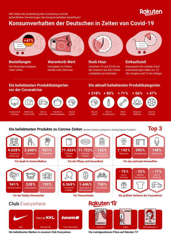 Infografik